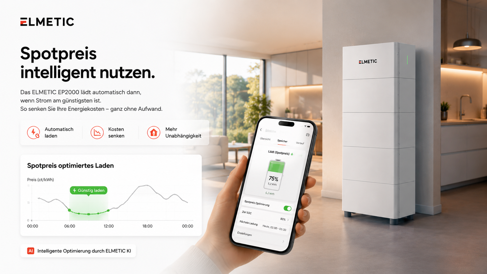 Spotpreis Optimierung