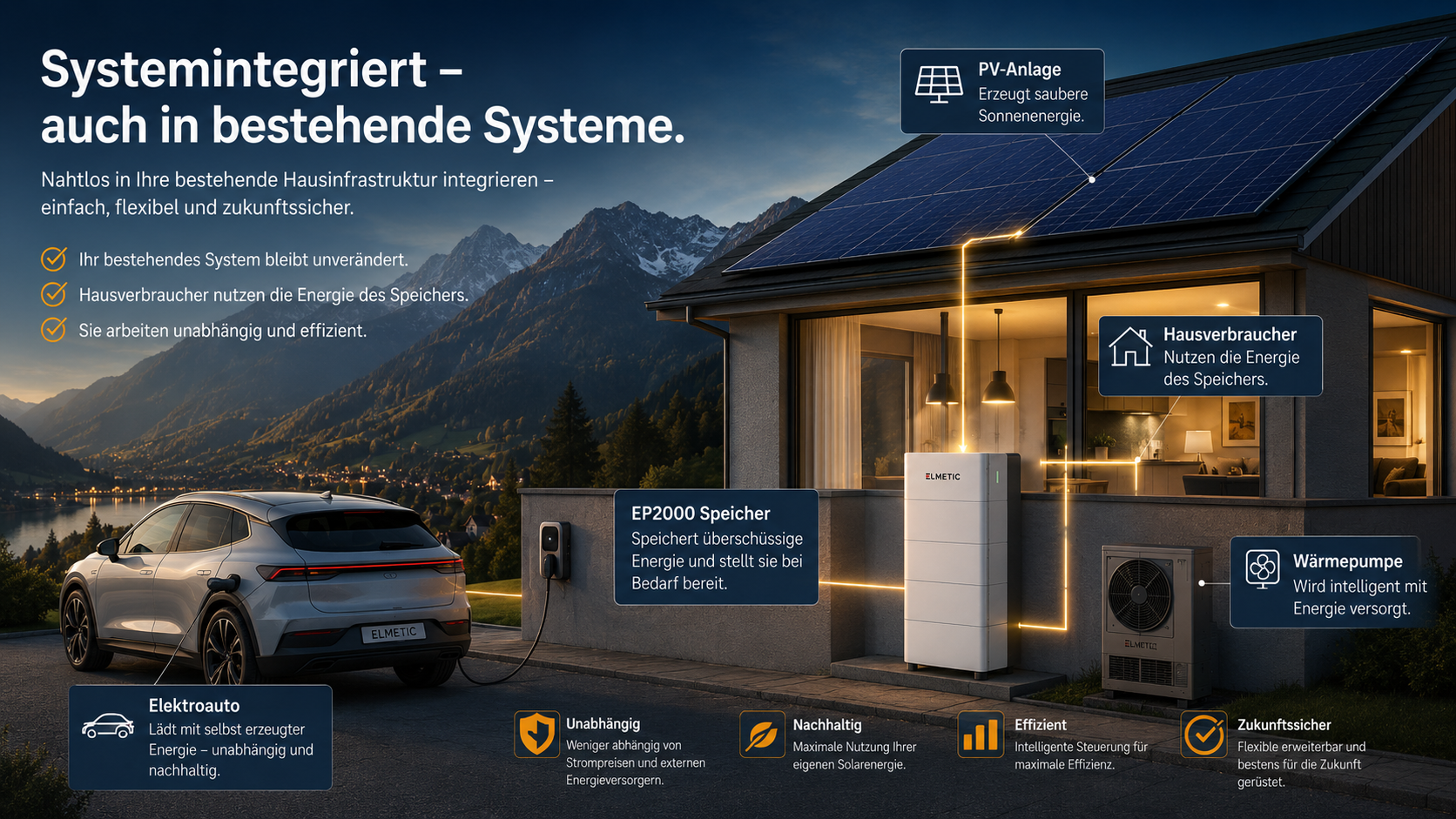 ELMETIC EP2000 Systemintegration: PV-Anlage, Speicher, Hausverbraucher, Wärmepumpe und E-Auto im Alpenpanorama